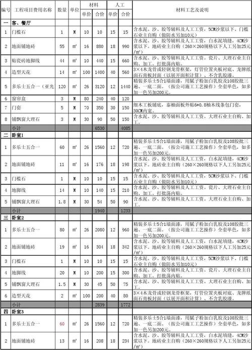 室外装修材料成本预算 室内外装修预算