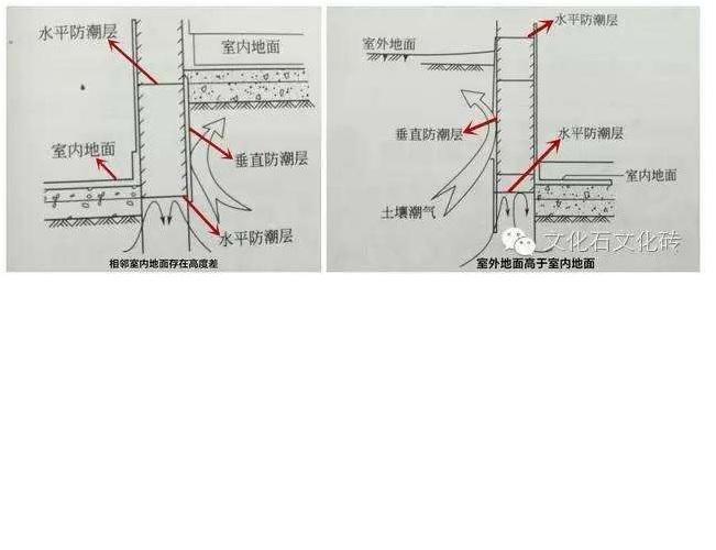 平房装修墙面防潮材料 平房防潮层做法