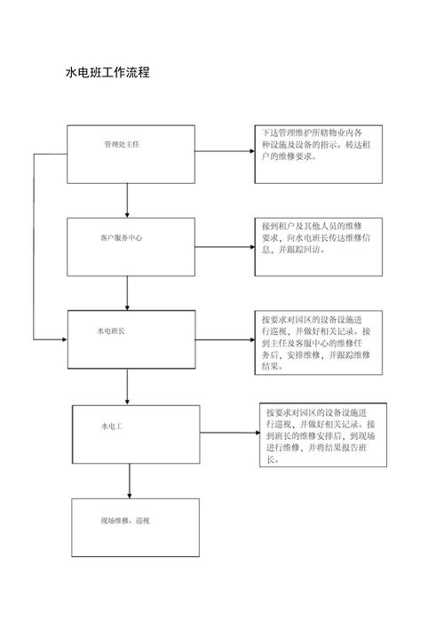 整体装修电工的基本知识 装修电工工作流程