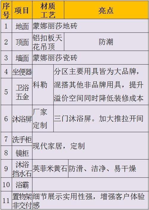 墙面装修材料怎么称呼好 墙面装修材料怎么称呼好一点