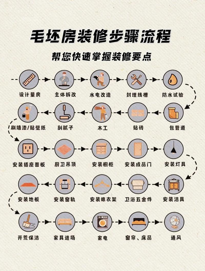 装修步骤知识图片 装修步骤布骤