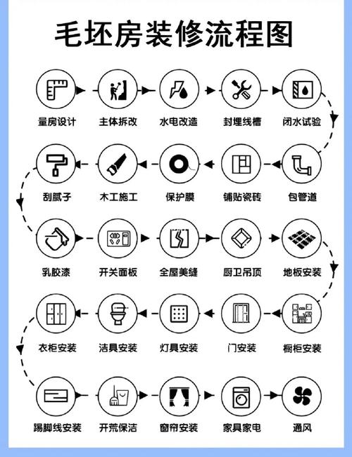 全选进口材料装修流程图 全选进口材料装修流程图片