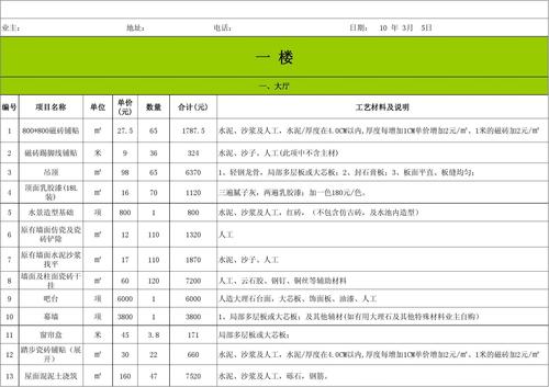 民宿装修所有材料清单 民宿装修预算清单表