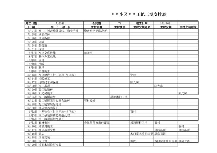 装修工程工期控制知识有哪些 装修工程工期怎么算