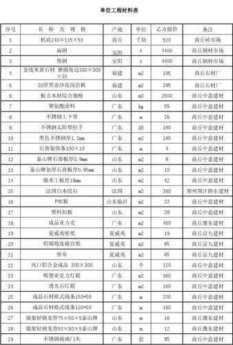 常用的易燃装修材料是 易燃可燃装修材料有哪些