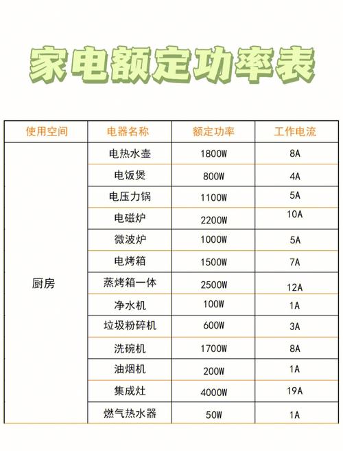 装修接电基本知识培训总结 装修接电需要多长时间