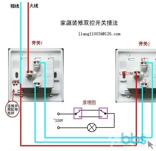 装修改电线径知识 装修时电线改位置怎么接