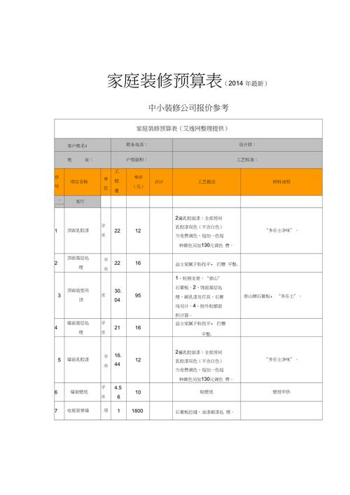 装修预算需要了解哪些知识 装修预算包含的内容