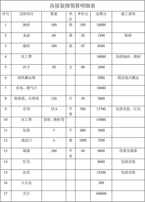 天津毛坯房装修知识大全 天津毛坯房装修预算表