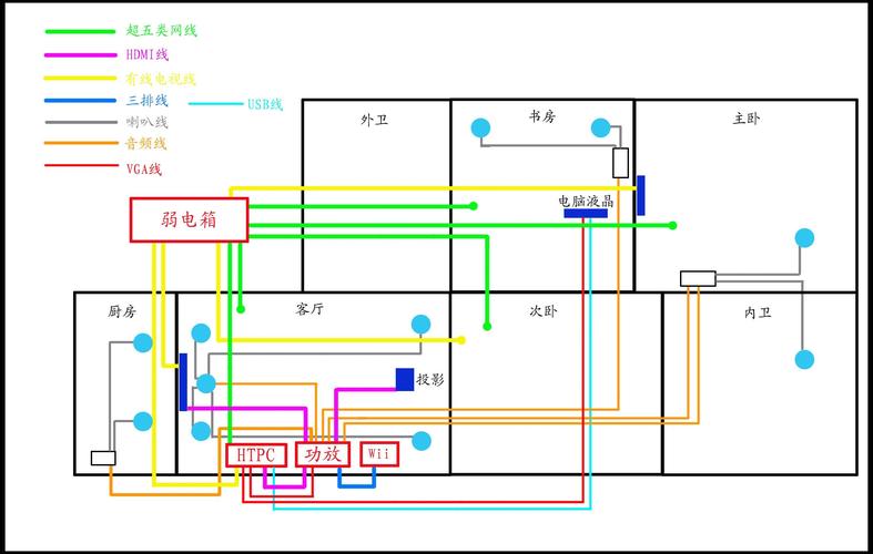 装修电路教程新手入门知识 装修电路效果图