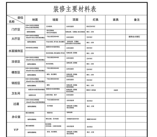 装修材料如何整理好的 装修材料顺序表