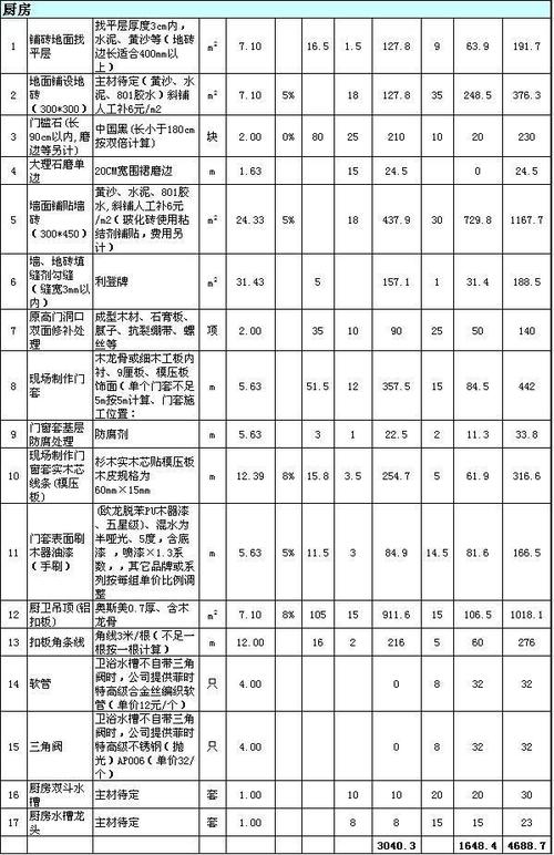 枣庄老房装修知识 枣庄装修房子需要多少钱