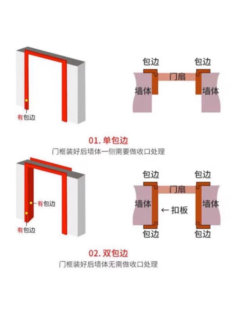 装修包门的知识 装修包门的知识讲解