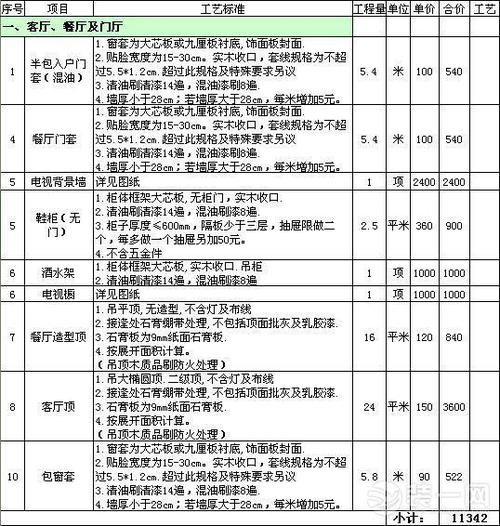 遂宁装修知识厂家报价 遂宁装饰公司排名