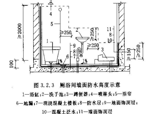 装修房子防水知识讲解图片 装修防水标准施工图