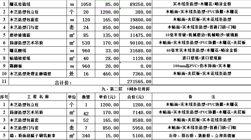 浴池装修预算管理知识讲座 浴池装修费用