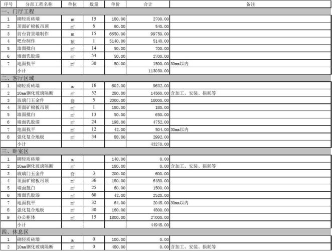 厦门装修知识价目表 厦门装修装潢