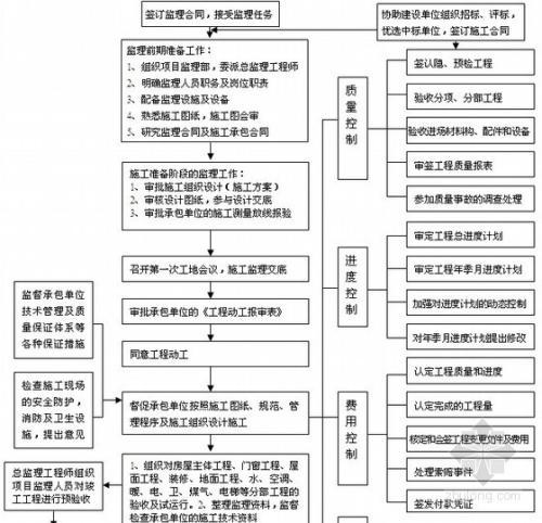 装饰装修监理需要懂哪些知识 装饰装修监理需要懂哪些知识技能