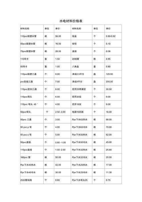 水电装修材料成本表格图 水电装修材料成本表格图片