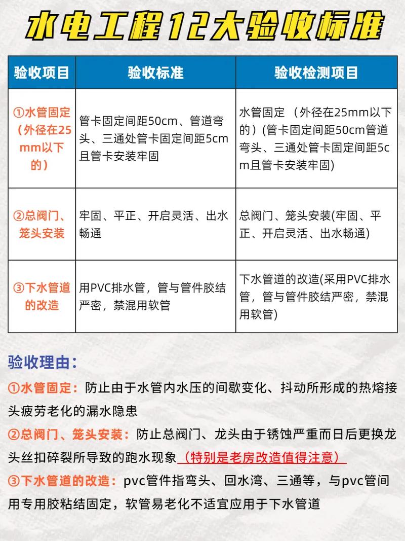 工长装修小知识内容有哪些 工长装修怎么样