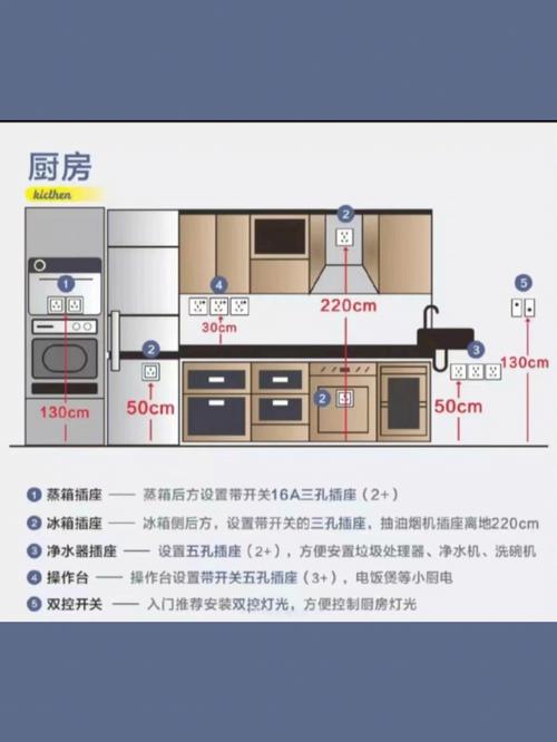 装修人体工学知识点 人体装修什么意思