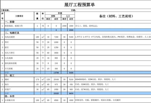 展厅装修预算材料表格 展厅装修清单