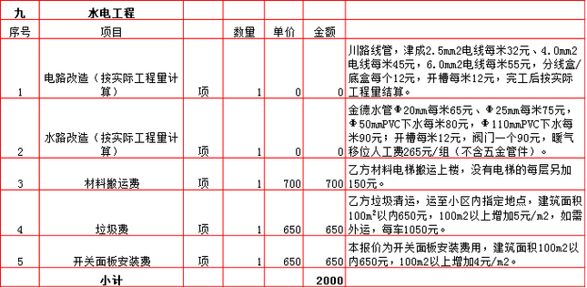 装修知识之水电 水电装修怎么收费标准