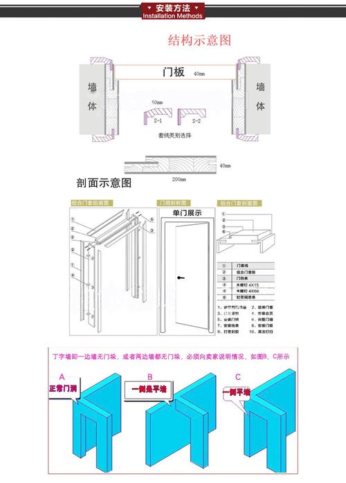 木门装修基础知识 装修木门安装规范