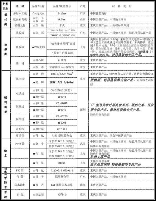 装修基础材料选择原则是 基础装修主材包括哪些