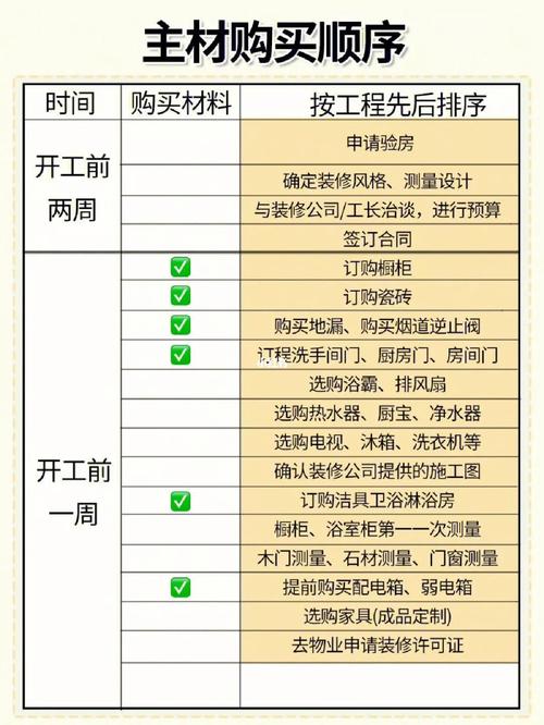 装修半包材料从哪里买的 装修半包材料从哪里买的到