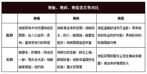 装修对比小知识图片素材 装修好坏对比