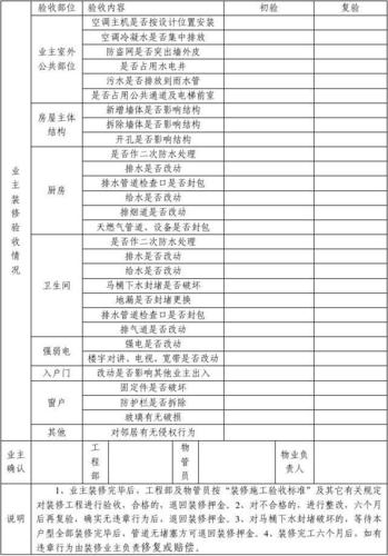 物业装修材料验收内容 物业装修材料验收内容有哪些