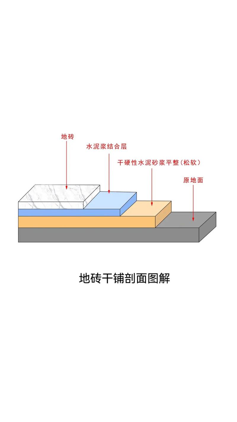 装修地砖铺贴知识点 地砖的铺法及其优点